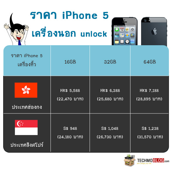 ราคา iphone 5 (ราคา ไอโฟน 5)