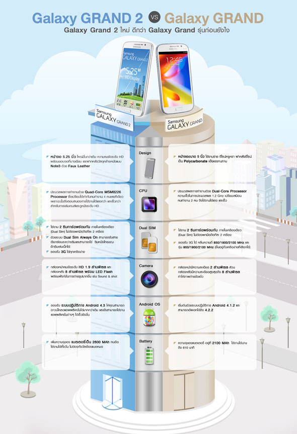 Samsung Galaxy Grand 2 vs Grand