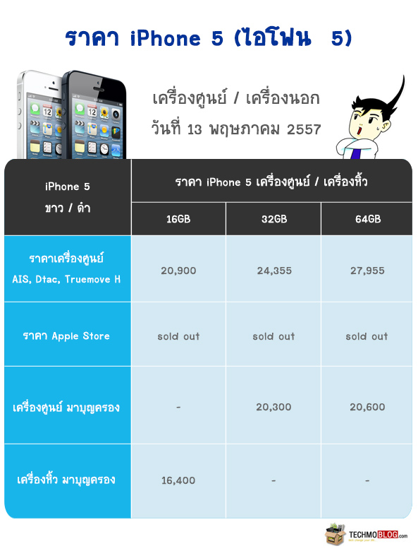 ไอ โฟน 13 pro max ราคา ล่าสุด