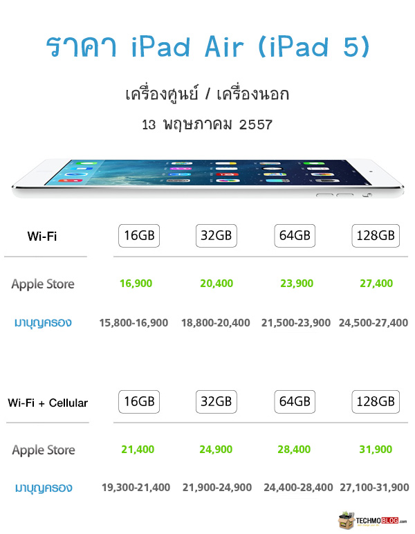 ราคา ไอ แพ ด เจน 5.3