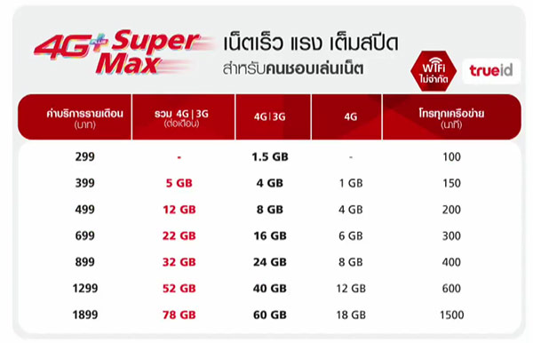 ทรูมูฟ เอช ปล่อยหมัดเด็ด จ่ายเพียง 499 บาท ได้เน็ต 4G ถึง 12 GB พร้อมเปรียบเทียบแพ็กเกจ 4G ของทั้ง 3 ค่าย ที่ไหนคุ้มสุด มาดูบทสรุปกัน :: Techmoblog.com ทรูมูฟ เอช ปล่อยหมัดเด็ด จ่ายเพียง 499 บาท ได้เน็ต 4G ถึง 12 Gb พร้อมเปรียบเทียบแพ็กเกจ 4G ของทั้ง 3 ค่าย ที่ไหนคุ้มสุด มาดูบทสรุปกัน :: Techmoblog.Com