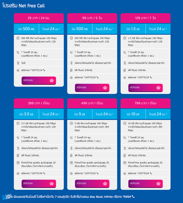 ดีแทคเติมเงิน (Dtac Prepaid)” รูปแบบใหม่ สนุกกับความบันเทิงแบบไม่อั้น ดู  Youtube ฟรีตลอดคืนไม่เสียค่าเน็ต พร้อมโปรเสริม Net Free Call เติมเน็ตรับสิทธิ์โทรฟรี  24 ชั่วโมง เริ่มต้นเพียง 29 บาท :: Techmoblog.Com