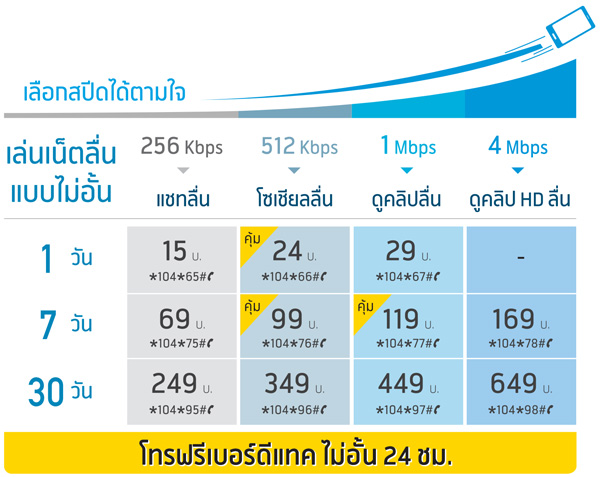 เปรียบเทียบ แพ็กเกจอินเทอร์เน็ตไม่จำกัด ไม่ลดสปีด ระหว่าง dtac vs AIS vs TrueMove H ทั้งแบบรายเดือนและเติมเงิน แบบไหนคุ้มค่ากว่า มาดูกัน :: Techmoblog.com เปรียบเทียบ แพ็กเกจอินเทอร์เน็ตไม่จำกัด ไม่ลดสปีด ระหว่าง Dtac Vs Ais Vs Truemove H ทั้งแบบรายเดือนและเติมเงิน แบบไหนคุ้มค่ากว่า มาดูกัน :: Techmoblog.Com