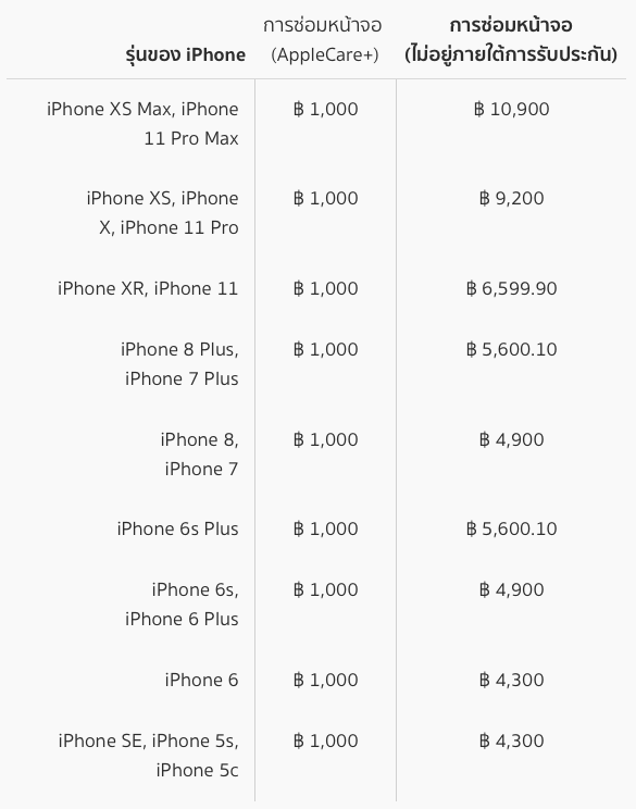 อัปเดตราคาเปลี่ยนแบต Iphone เปลี่ยนจอ Iphone ถูกลงกว่าเดิม เปลี่ยนแบต  Iphone เริ่มต้น 1,600 บาท (13 ก.ย.19) :: Techmoblog.Com