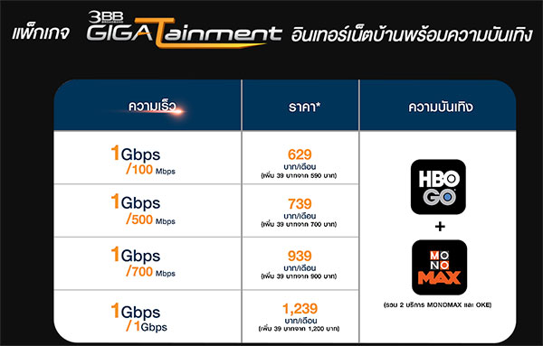 Hbo Go ดูหนังดังออนไลน์ได้แล้วแม้ไม่มีเน็ต 3Bb แค่ 149 บาทต่อเดือน ::  Techmoblog.Com