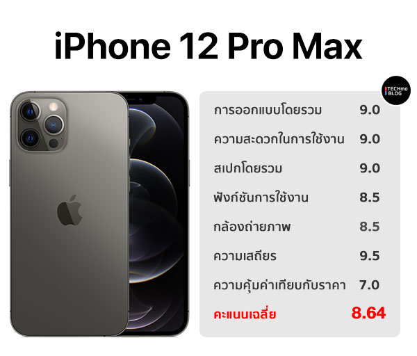คะแนน antutu iphone 11 pro max
