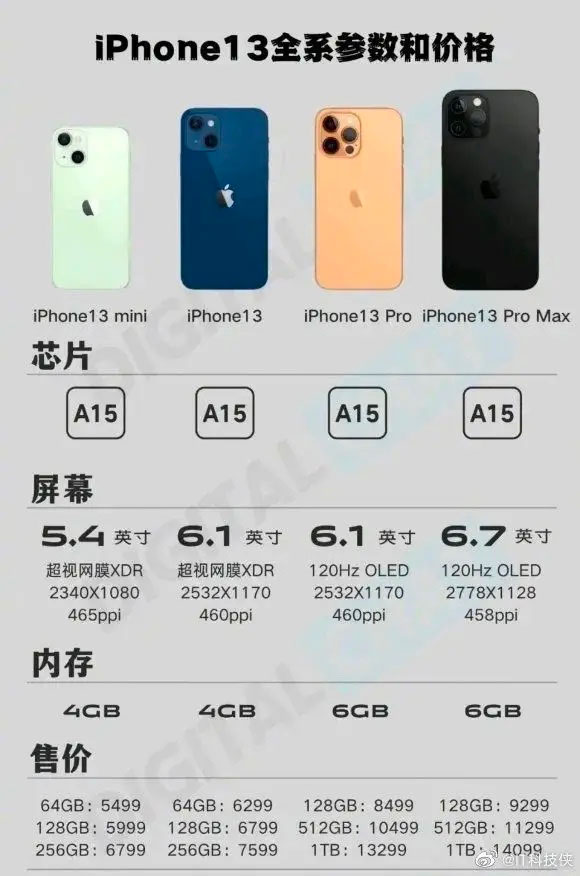 Iphone 13 Pro เผยข้อมูลสเปกล่าสุด ตัดรุ่นความจุ 256Gb ออก แล้วเพิ่มรุ่นความจุ  1Tb คาดเปิดตัว 14 ก.ย.นี้ :: Techmoblog.Com