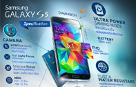 Samsung Galaxy S5 สเปคและคุณสมบัติในรูปแบบ Infographic 