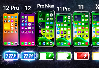 ผลทดสอบเผย iPhone 12 และ iPhone 12 Pro แบตหมดไวกว่า iPhone 11 Pro (มีคลิป)