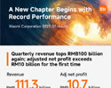 Xiaomi ทำรายรับทะลุ 111.3 พันล้านหยวน ไตรมาสแรกปี 2025 กำไรโต 64.5%