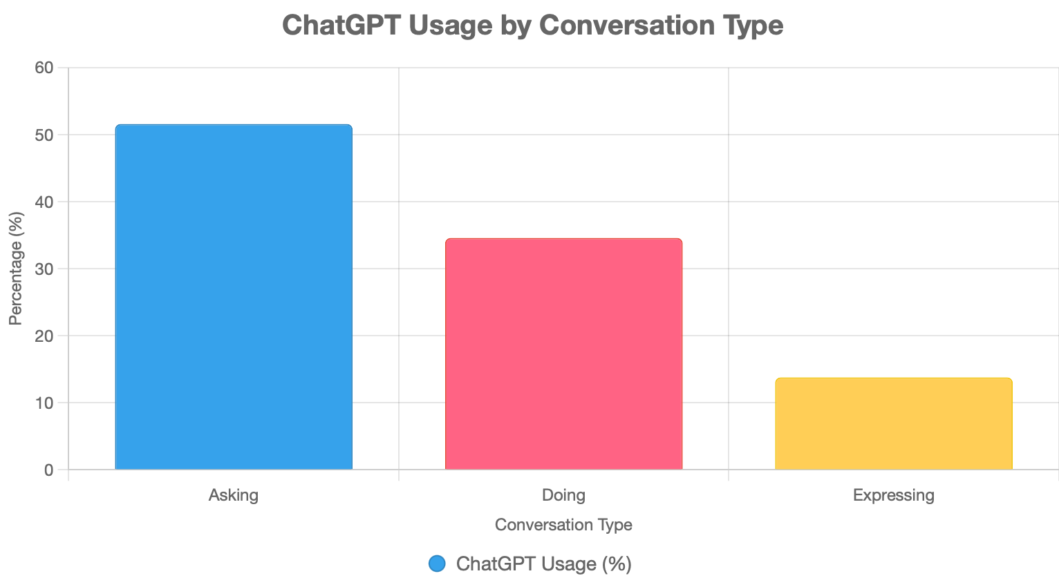 คนใช้ chatGPT ต่างกับ Claude อย่างไร?