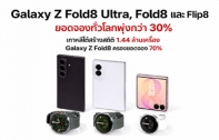ซัมซุง เปิดยอดจองทั่วโลก Galaxy Z Fold8 Ultra, Fold8, Flip8, Watch Ultra2 และ Watch9 อย่างเป็นทางการ ว่ามียอดสั่งจองทั่วโลกสูงกว่ารุ่นก่อนหน้ากว่า 30%