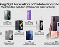 8 เจเนอเรชันแห่งนวัตกรรมจอพับ: เจาะวิวัฒนาการ Samsung Galaxy Z Series ผู้บุกเบิกและผู้นำสมาร์ทโฟนจอพับ