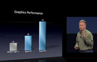 NVidia และ Samsung โต้กลับ The new iPad โชว์แค่กราฟ พูดว่าเราเร็วกว่า แต่ไร้ซึ่งข้อมูลอ้างอิง