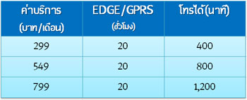 ipad-dtac-promotion-updated