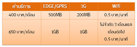 truemove_pack_01 truemove_pack_01