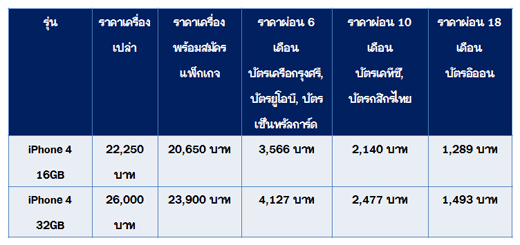 dtac_pro_01 dtac_pro_01