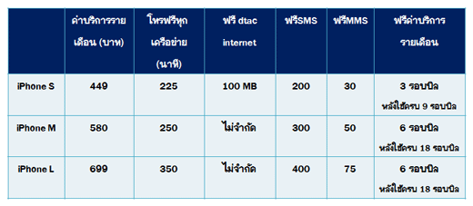 dtac_pro_02 dtac_pro_02