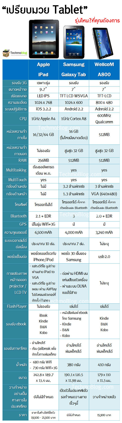 tablet_wars