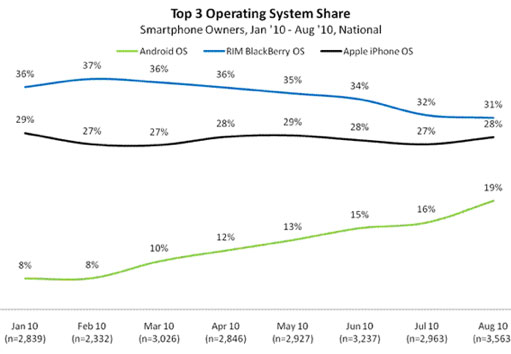 nielsen-total-smartphone