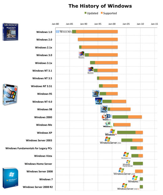 windows-time-table