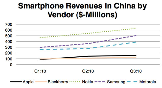 smart-phone-china