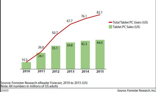 tablet_forcast