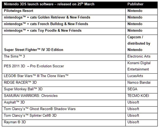 nintendo-3ds-game-list