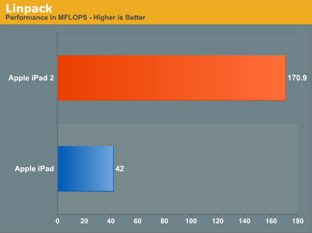 linpack