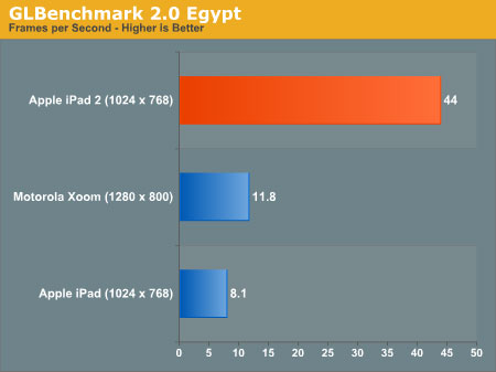 GL benchmarks