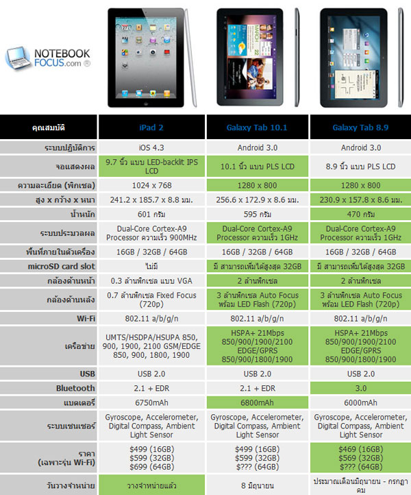 ipad 2 vs galaxy tab