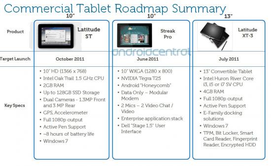 dell-tablet